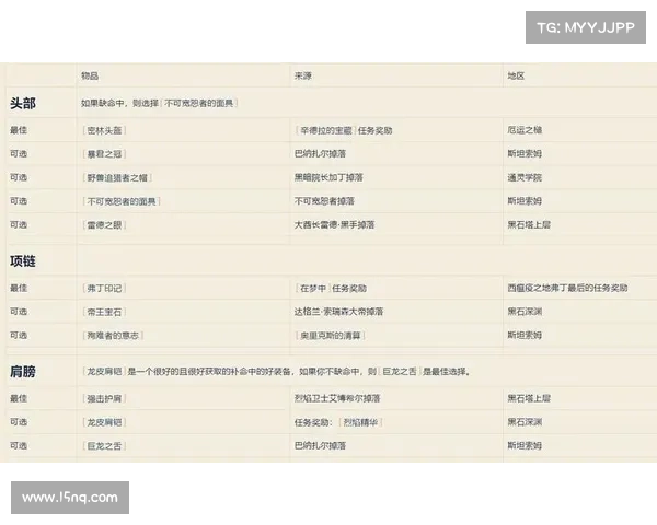 魔兽世界怀旧服：装备分解解析全指南